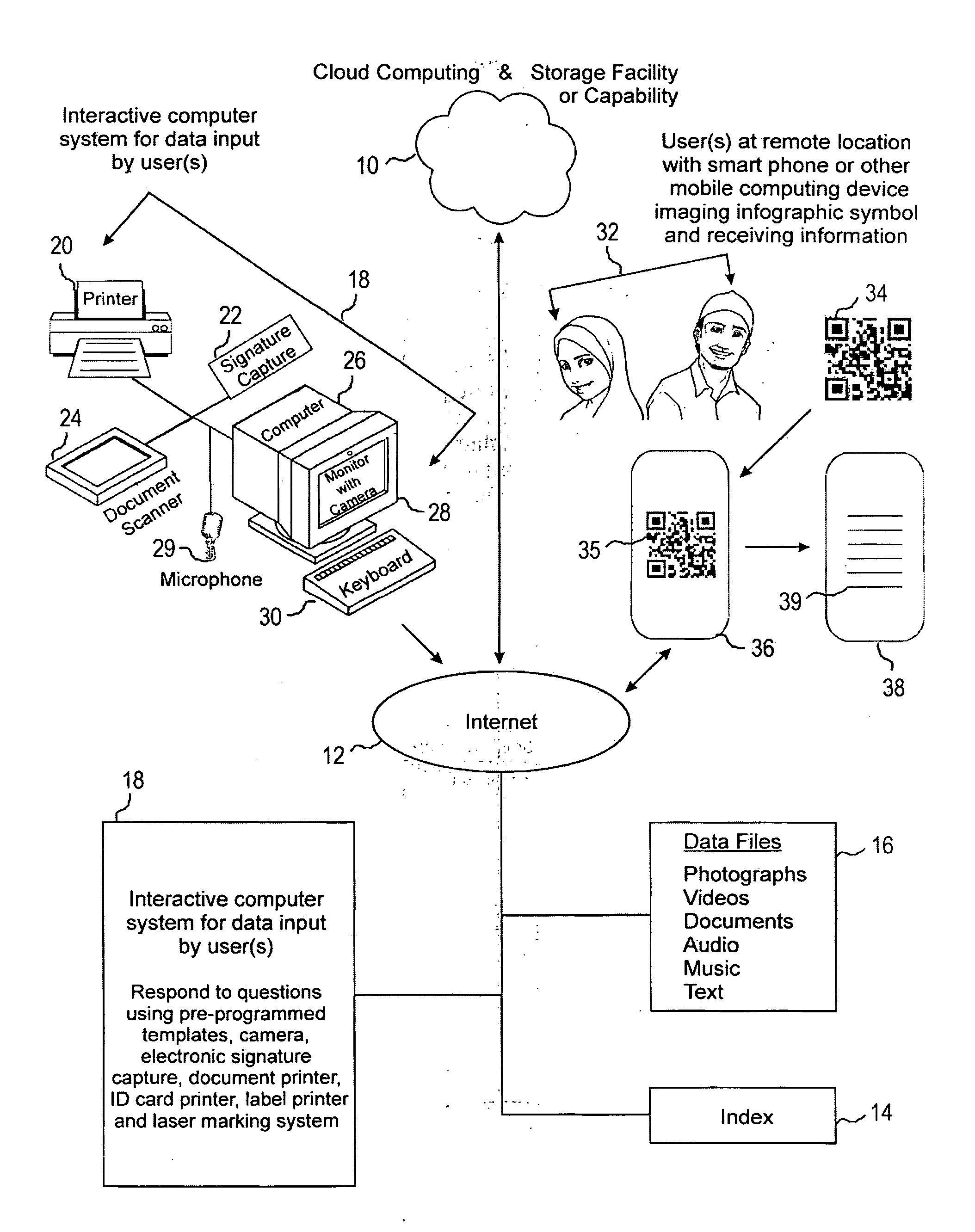 Systems and methods for the creation, transmission and storage of information and subsequent retrieval by a user