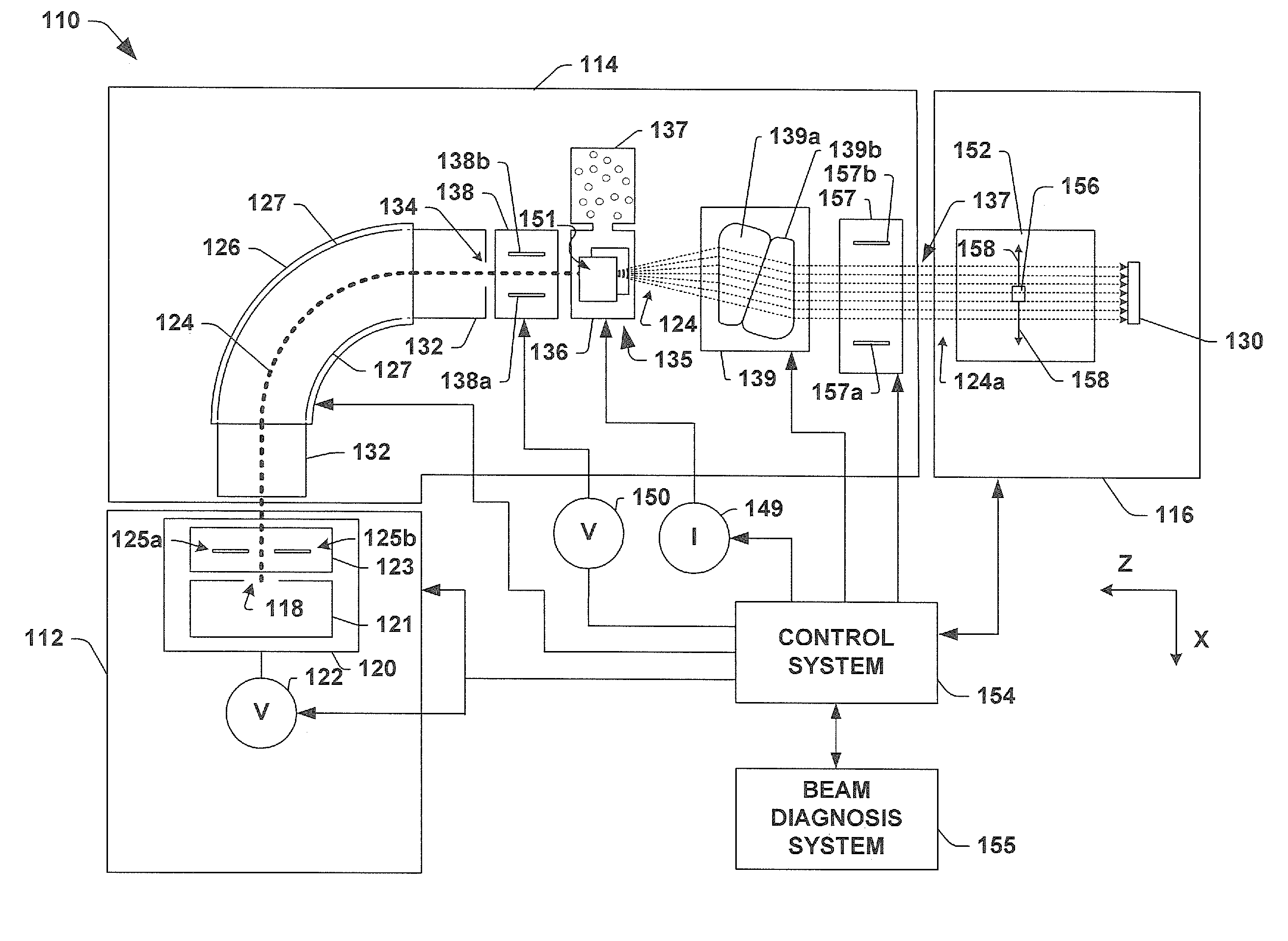 System and method for ion implantation with improved productivity and uniformity