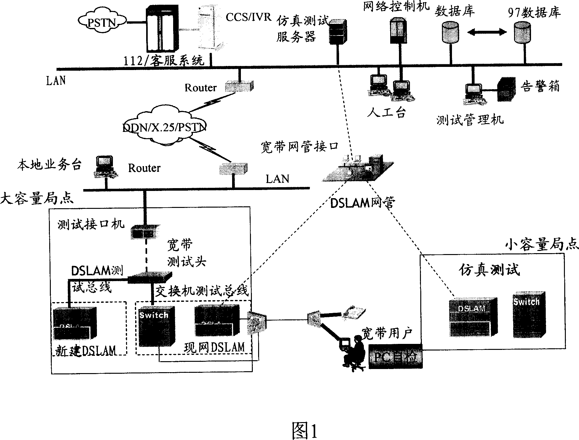 A test system and test method