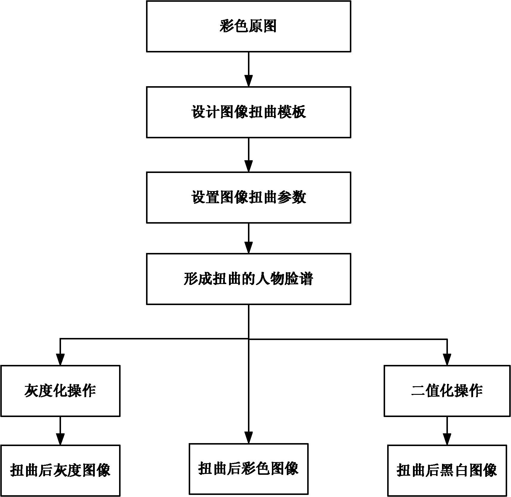 Panoramic image distortion-based mobile phone cartoon character creating method