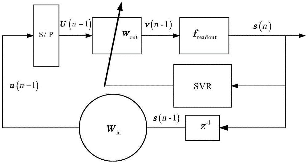 Blind detection method of multi-valued communication signals in complex domain based on reserve pool calculation