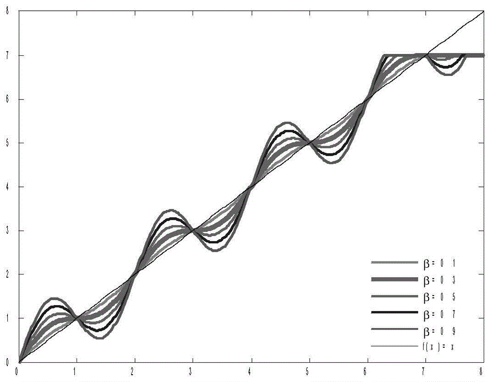 Blind detection method of multi-valued communication signals in complex domain based on reserve pool calculation