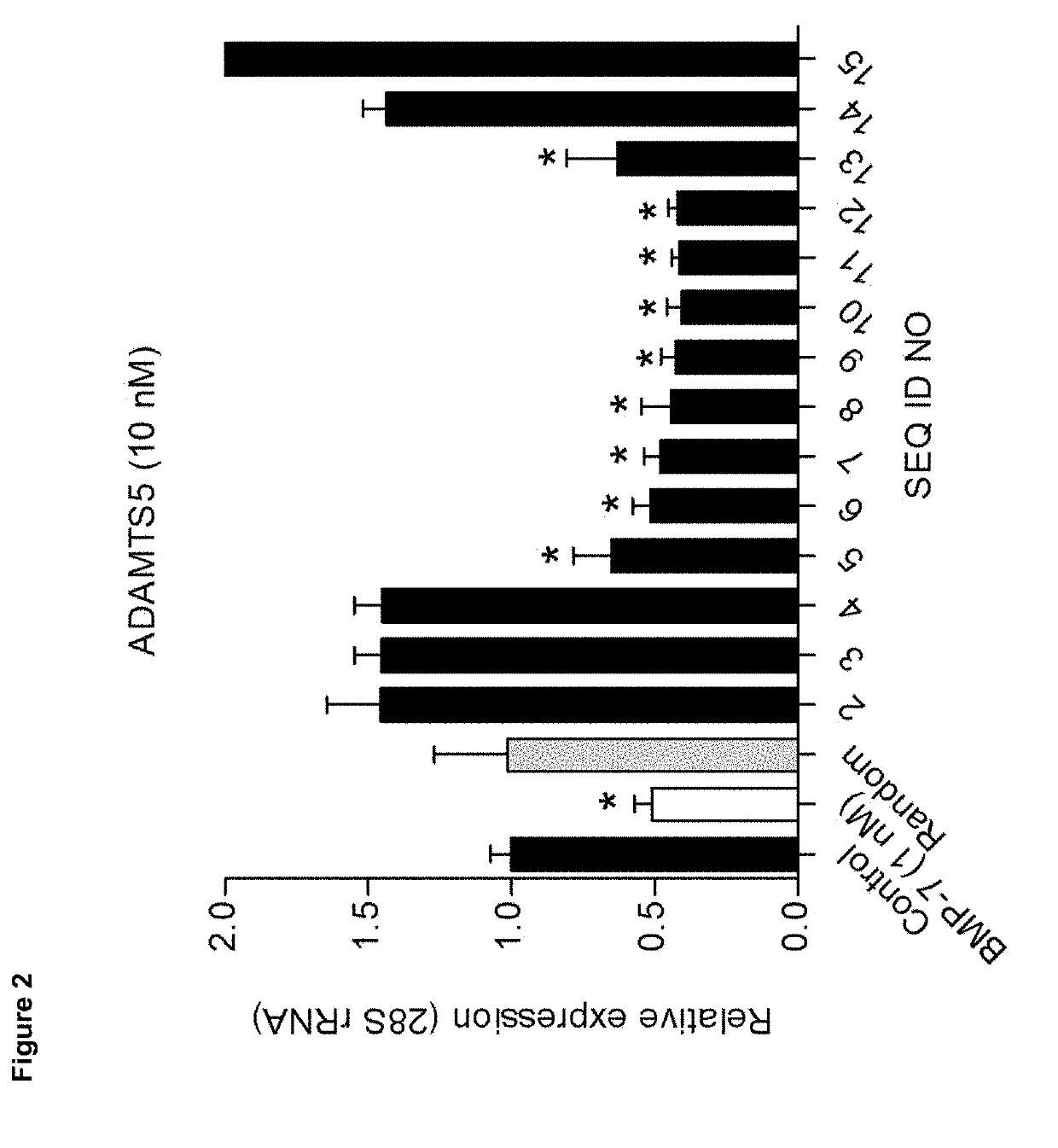 Method for the treatment or prevention of osteoarthritis