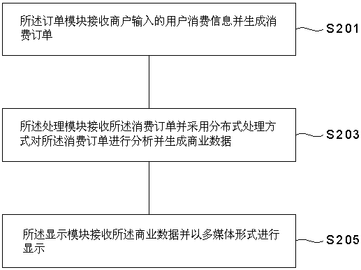 Business district management system and method