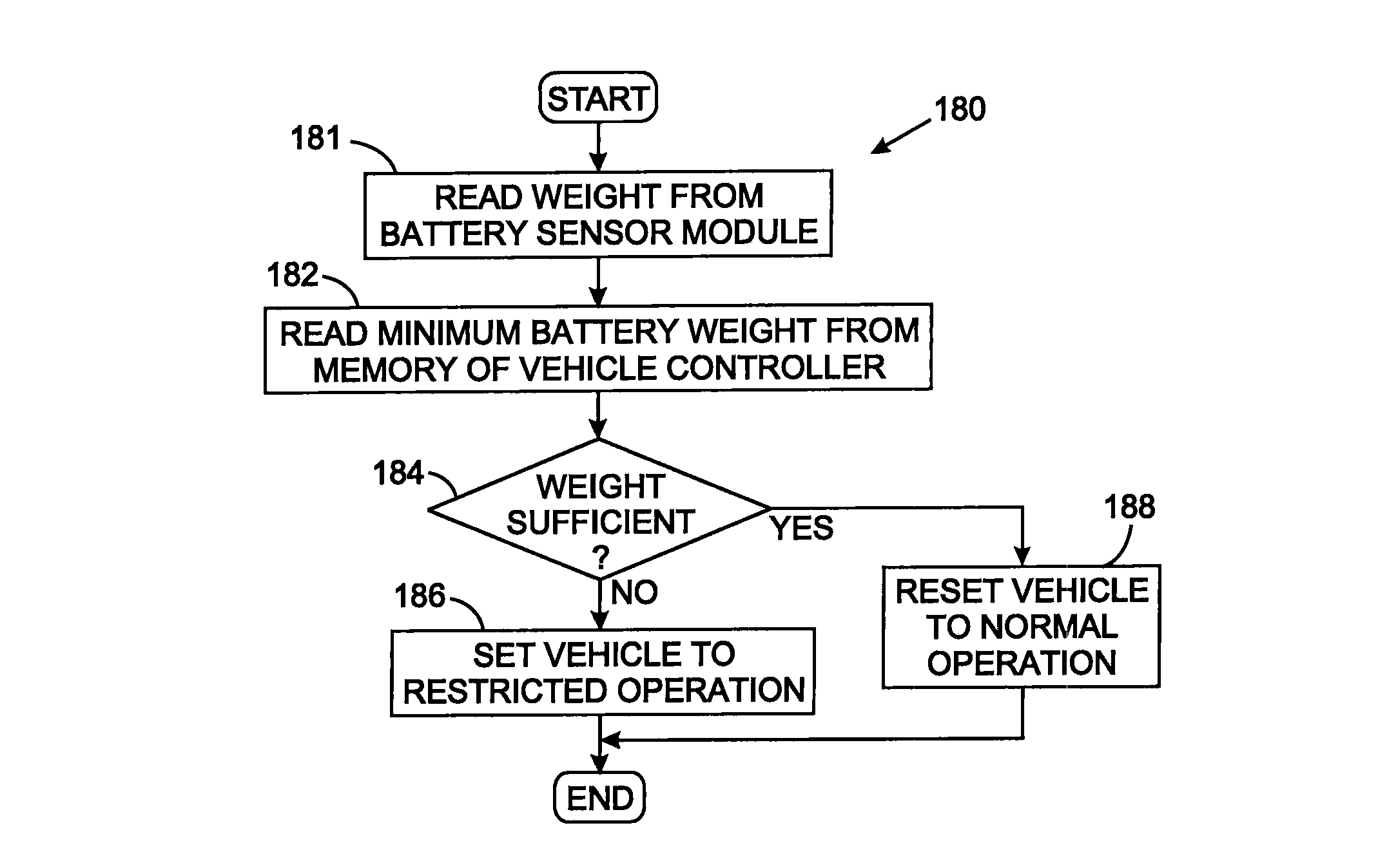 Controlling operation of an industrial vehicle based on battery weight