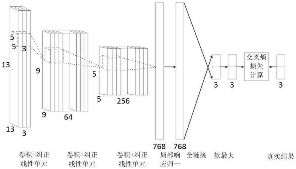 Multispectral fluorescence segmentation method and device