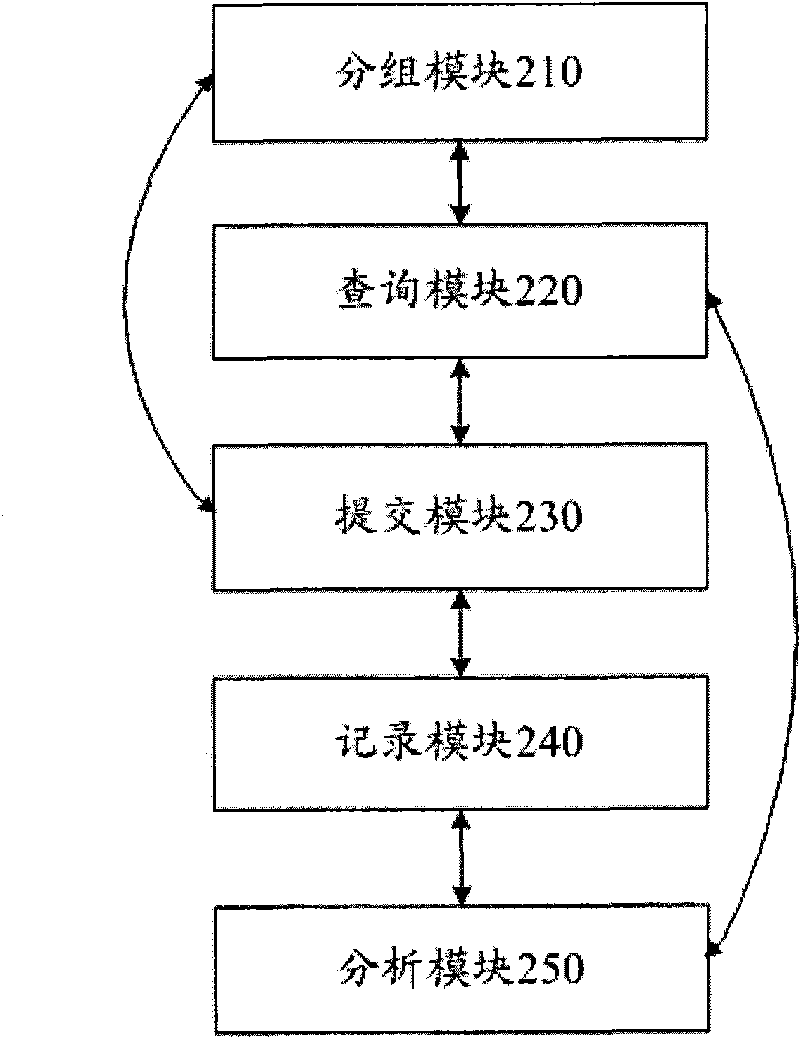 Application characteristic-based isomeric group operation self-adapting dispatching method and system