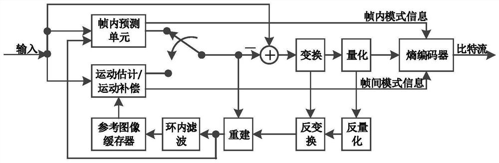 Decoding and coding method, device and equipment