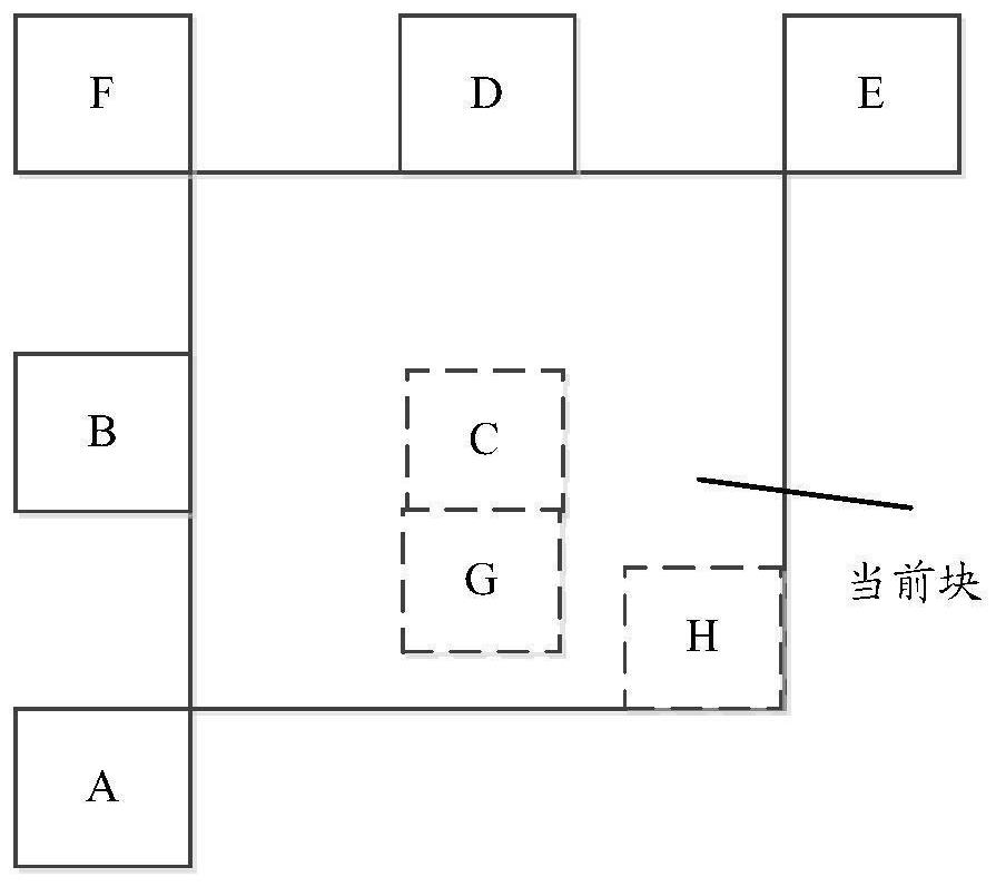 Decoding and coding method, device and equipment