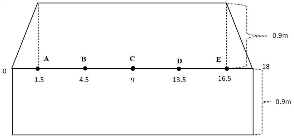 Seedling raising substrate developed from aerobic fermentation product of vegetable residue source agricultural waste and use thereof