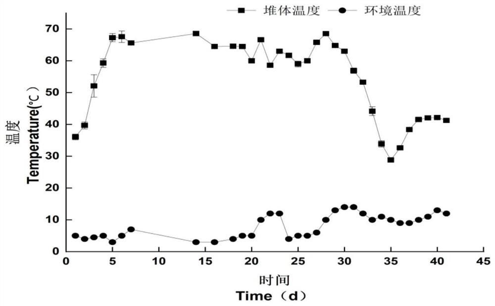 Seedling raising substrate developed from aerobic fermentation product of vegetable residue source agricultural waste and use thereof