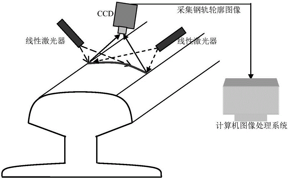 Image restoring method in train guiderail contour measurement based on machine vision