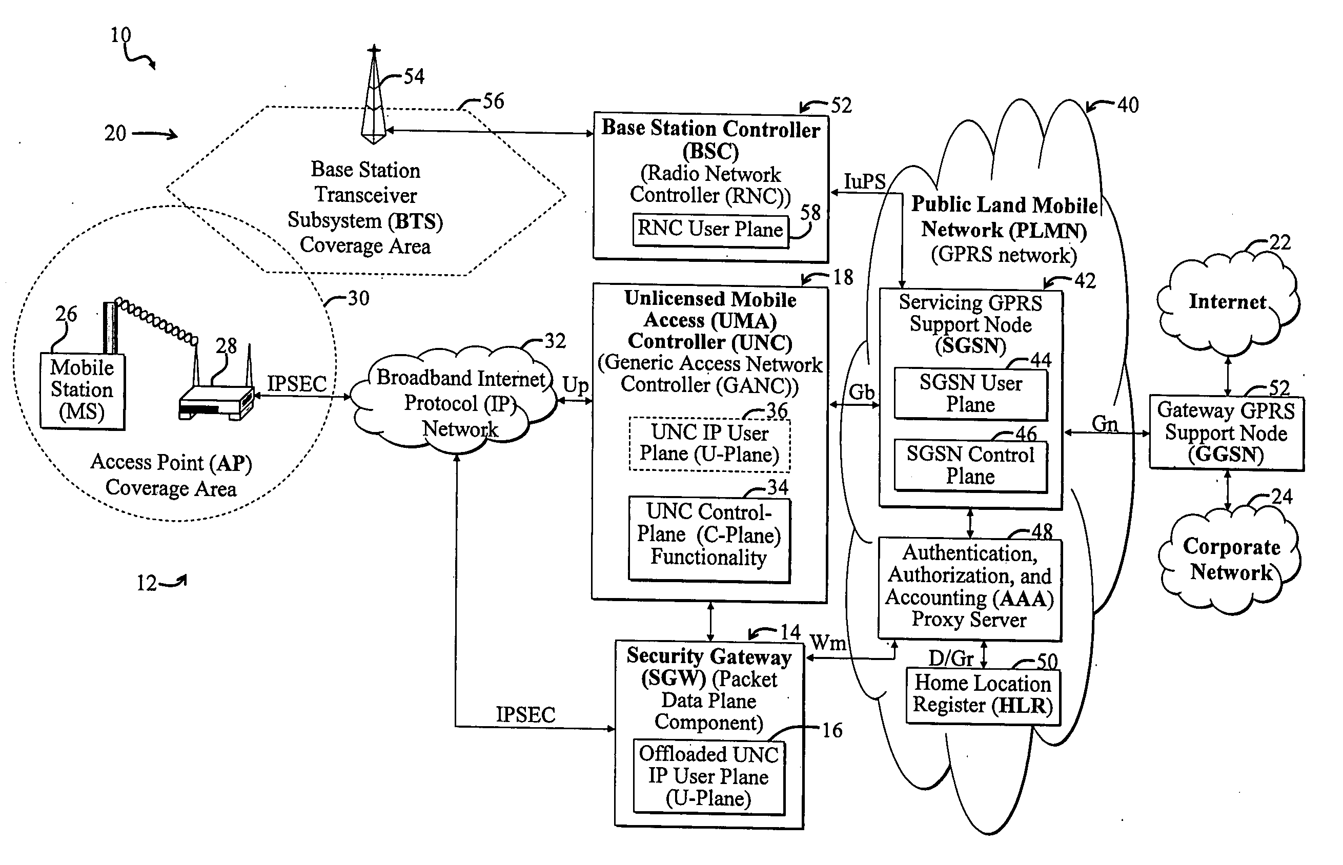 Enhanced unlicensed mobile access network architecture