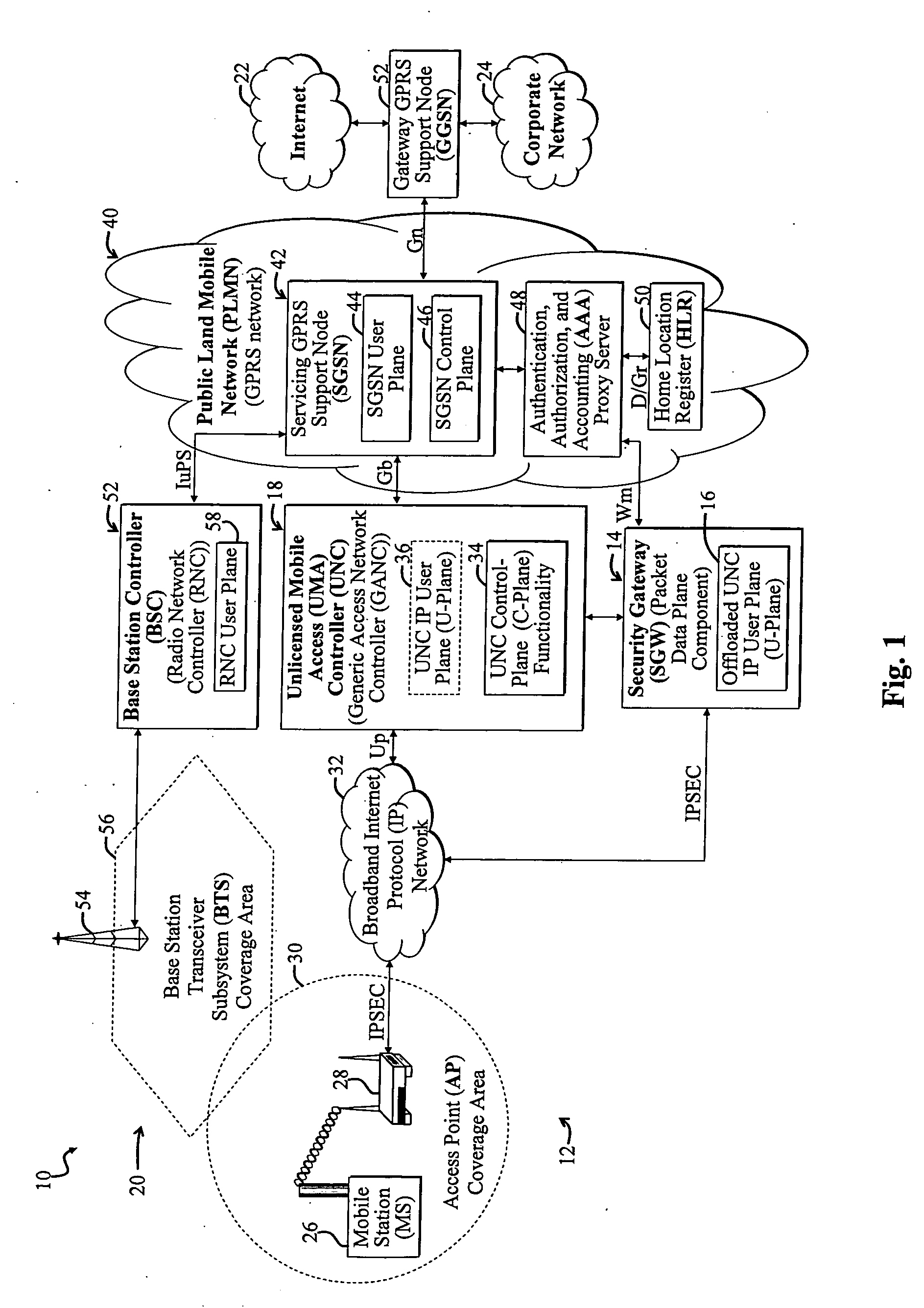 Enhanced unlicensed mobile access network architecture
