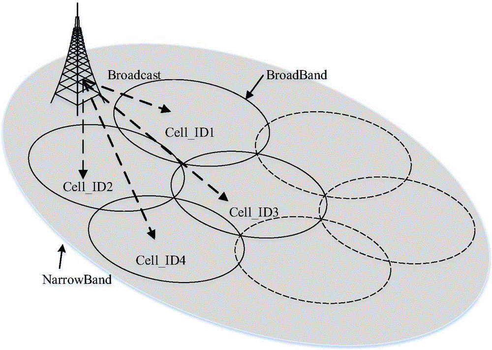 Cell search method and device of narrowband auxiliary broadband