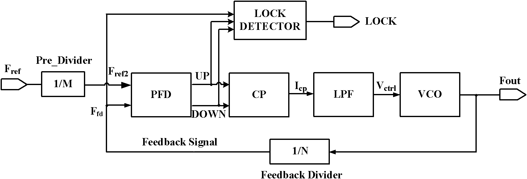 Locked detection circuit applied to phase locked loop (PLL) with dynamic reconfigurable frequency dividing ratio