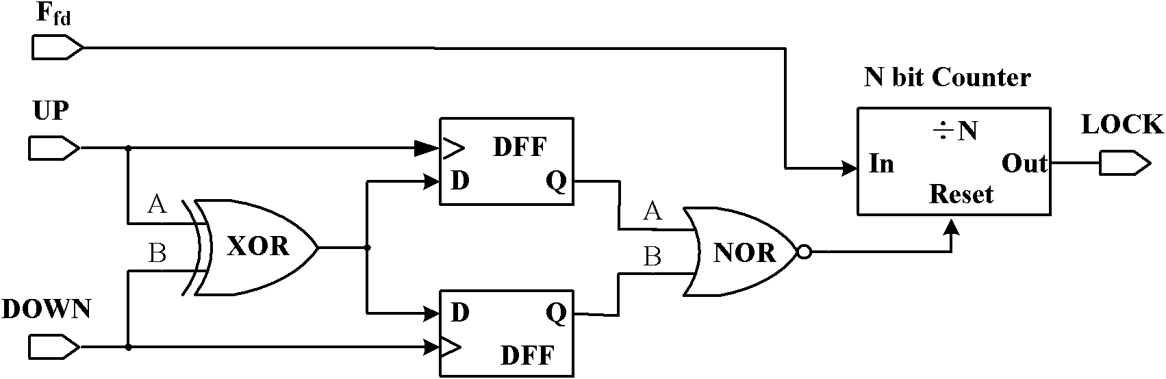 Locked detection circuit applied to phase locked loop (PLL) with dynamic reconfigurable frequency dividing ratio