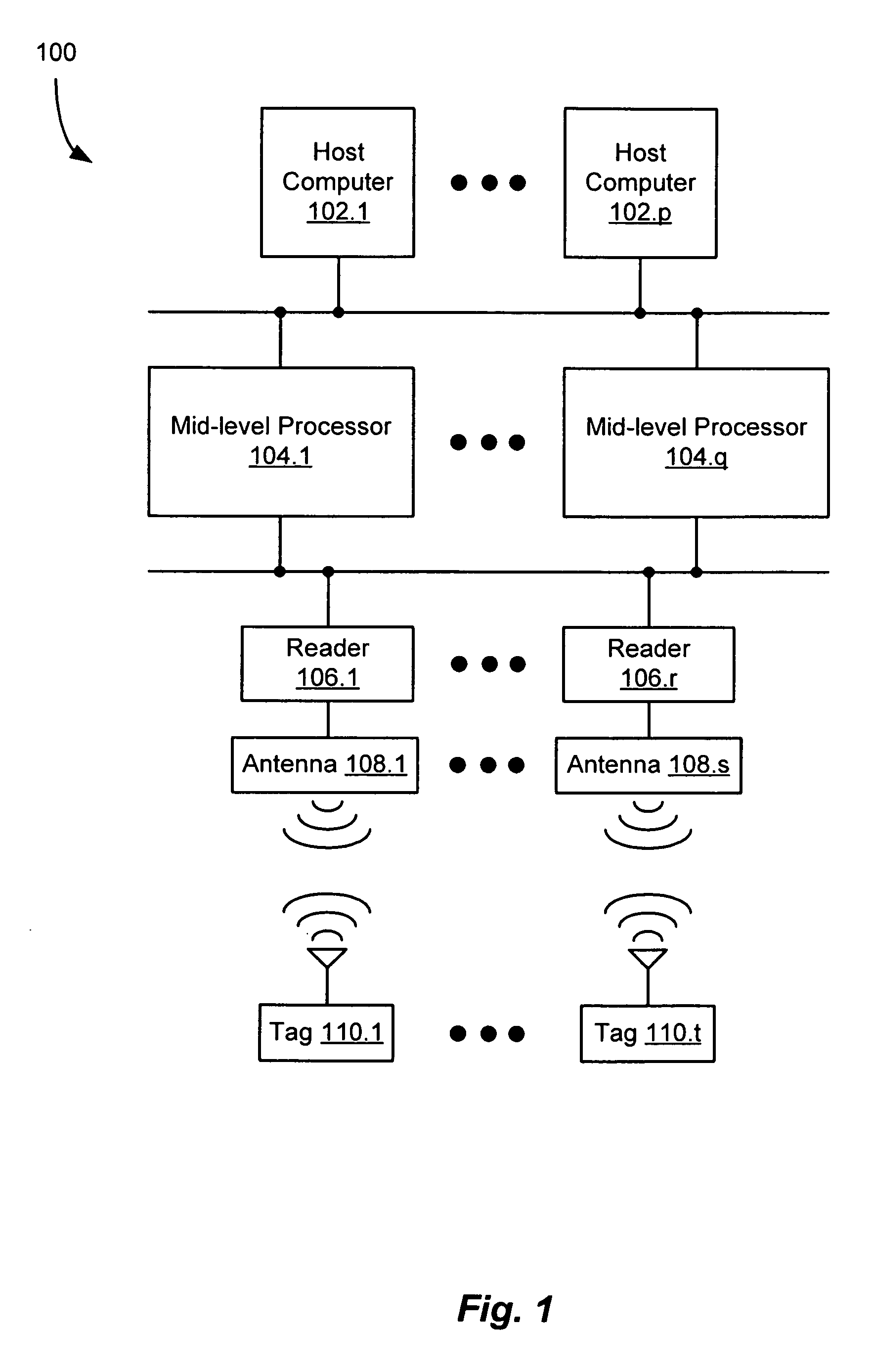 Configuration management system and method for use in an RFID system including a multiplicity of RFID readers