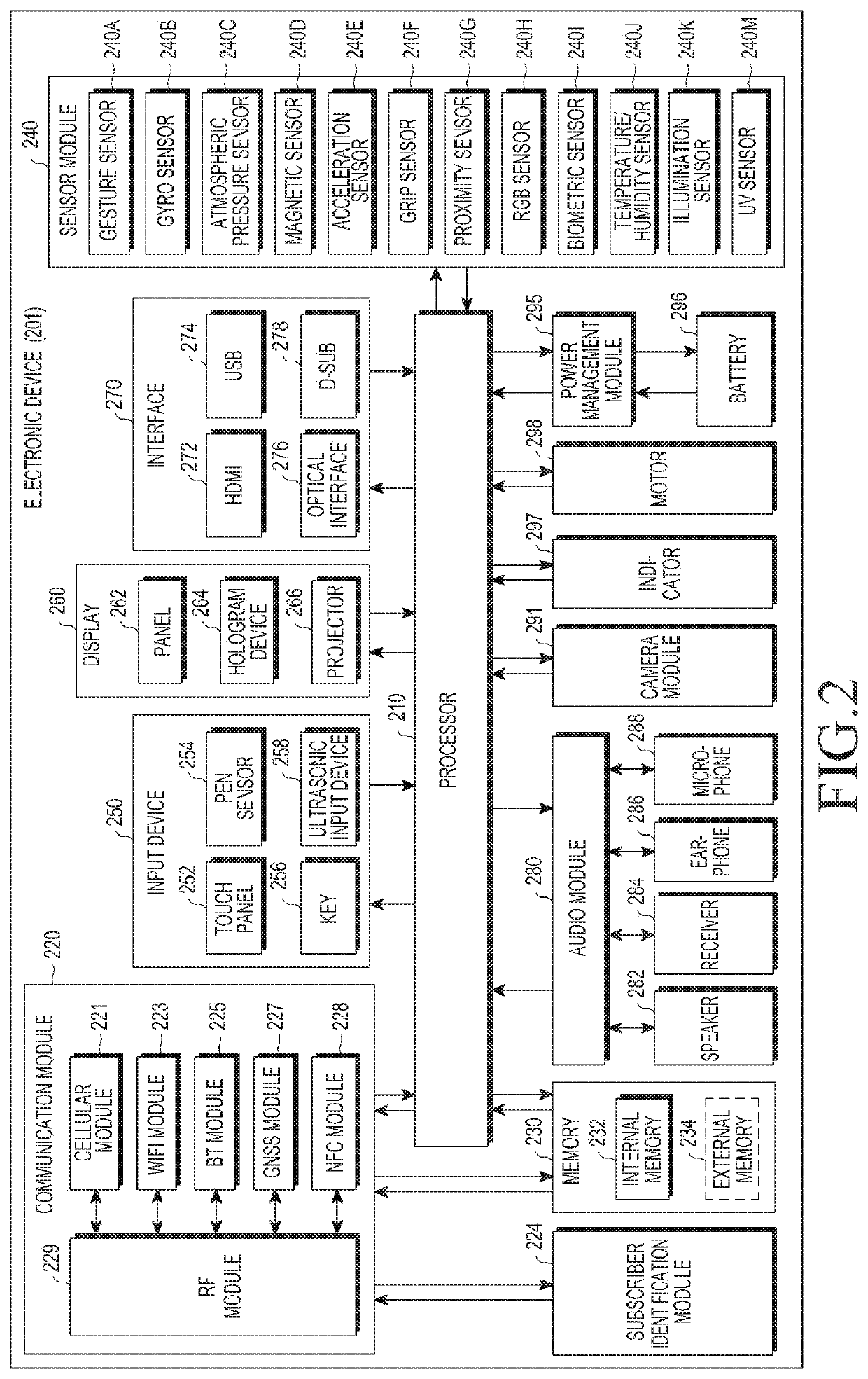 Mobile payment method, electronic device, and external payment device