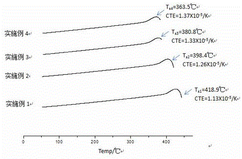 Fe-containing low-temperature sealing glass as well as preparation and use methods thereof