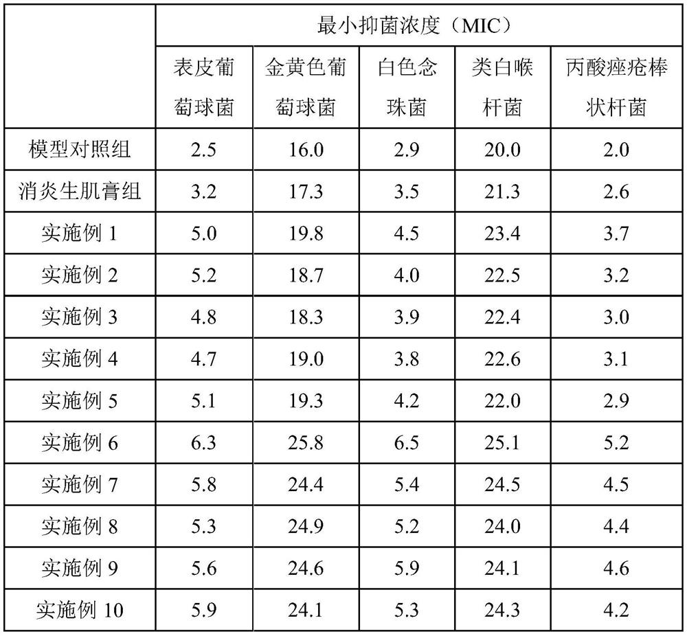 Plant essence for bedsore prevention and deodorization, and application of plant essence