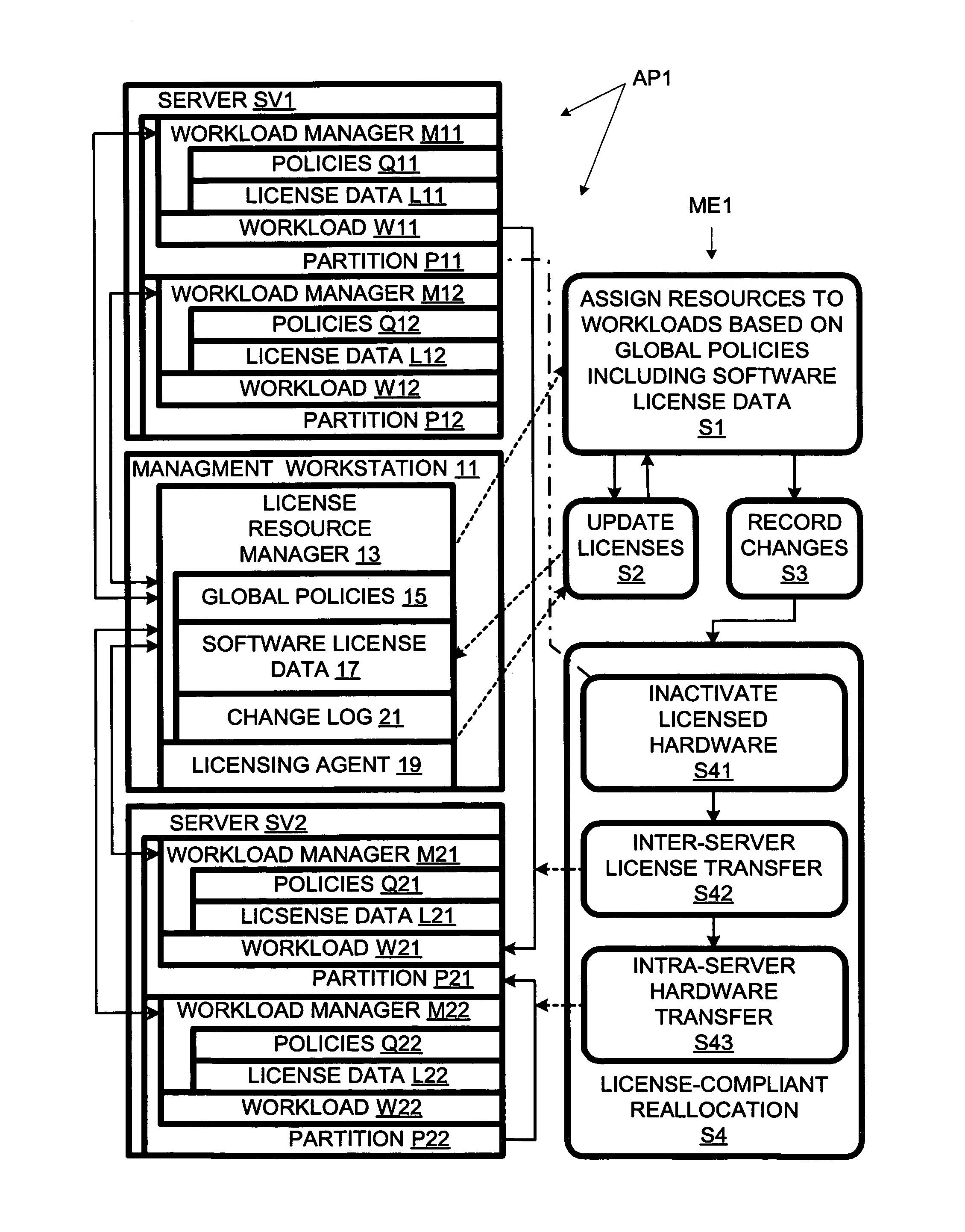Workload reallocation involving inter-server transfer of software license rights and intra-server transfer of hardware resources