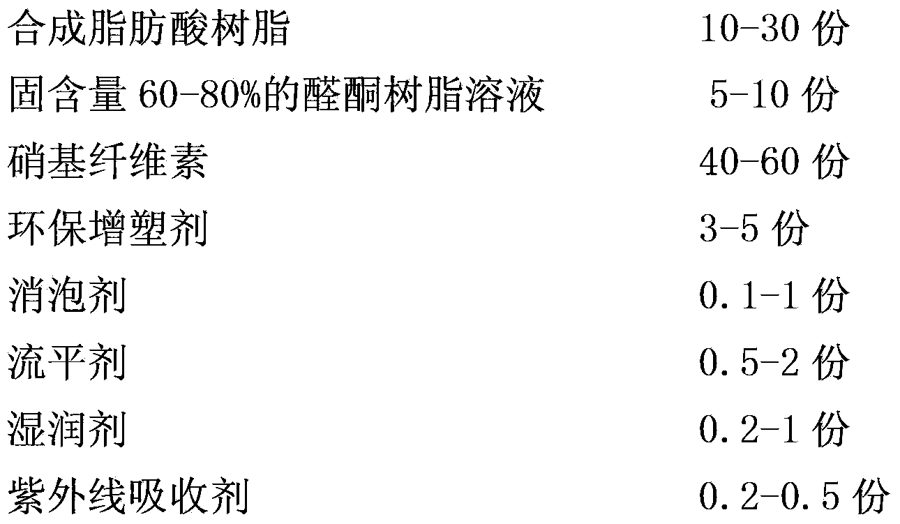 Antimicrobial environment-friendly transparent nitro bright finish coat and preparation method thereof