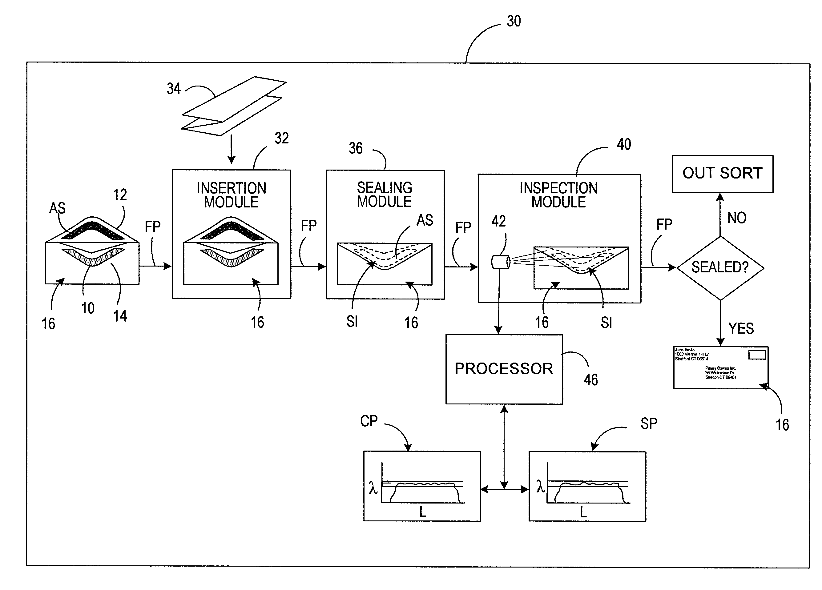 Method, system and article for producing a mailpiece envelope having improved seal integrity