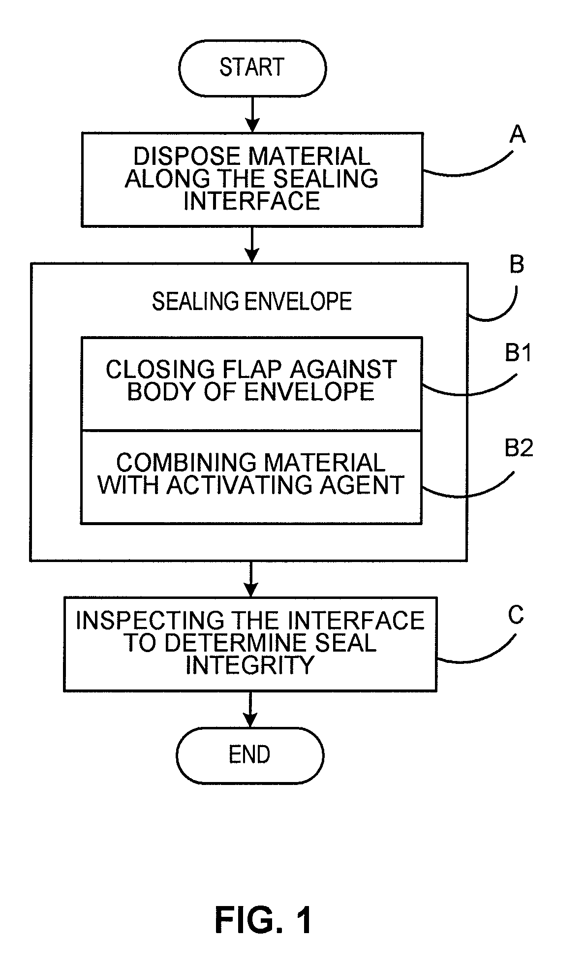 Method, system and article for producing a mailpiece envelope having improved seal integrity