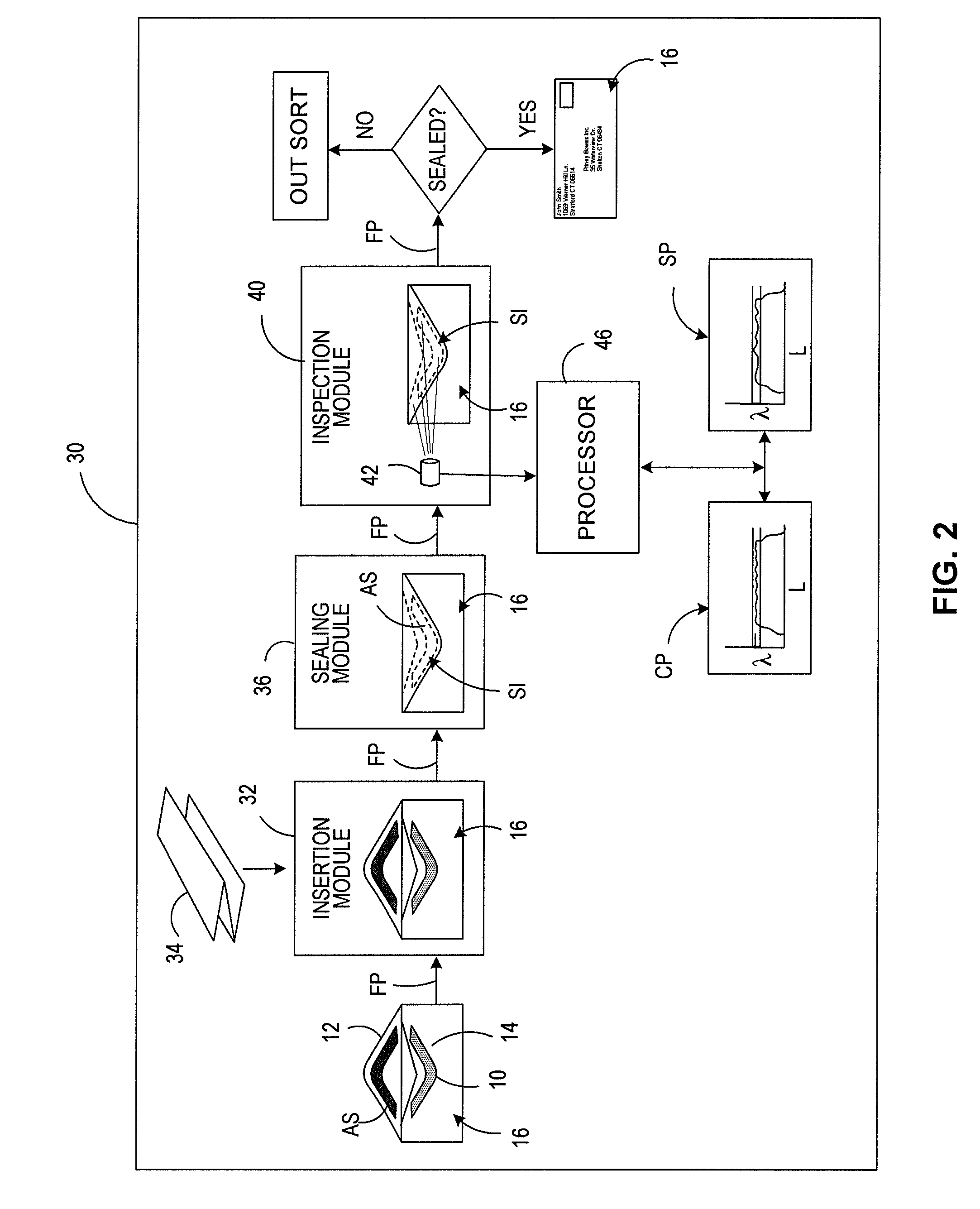 Method, system and article for producing a mailpiece envelope having improved seal integrity