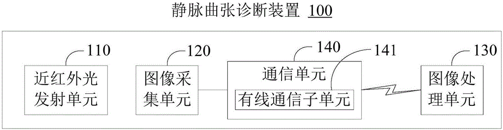 Varicose vein diagnosis device and system