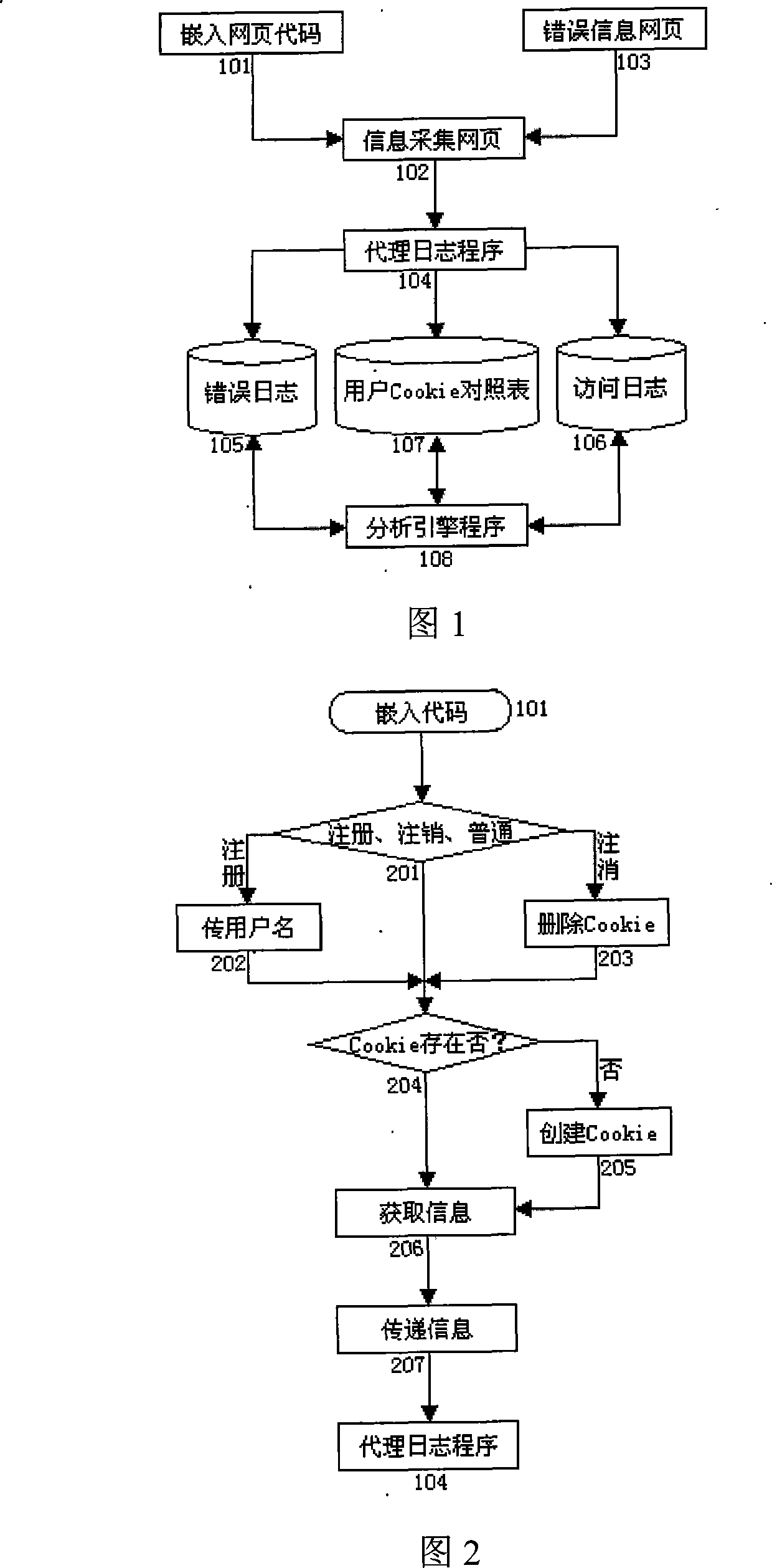 Website access analysis system and method based on built-in code proxy log