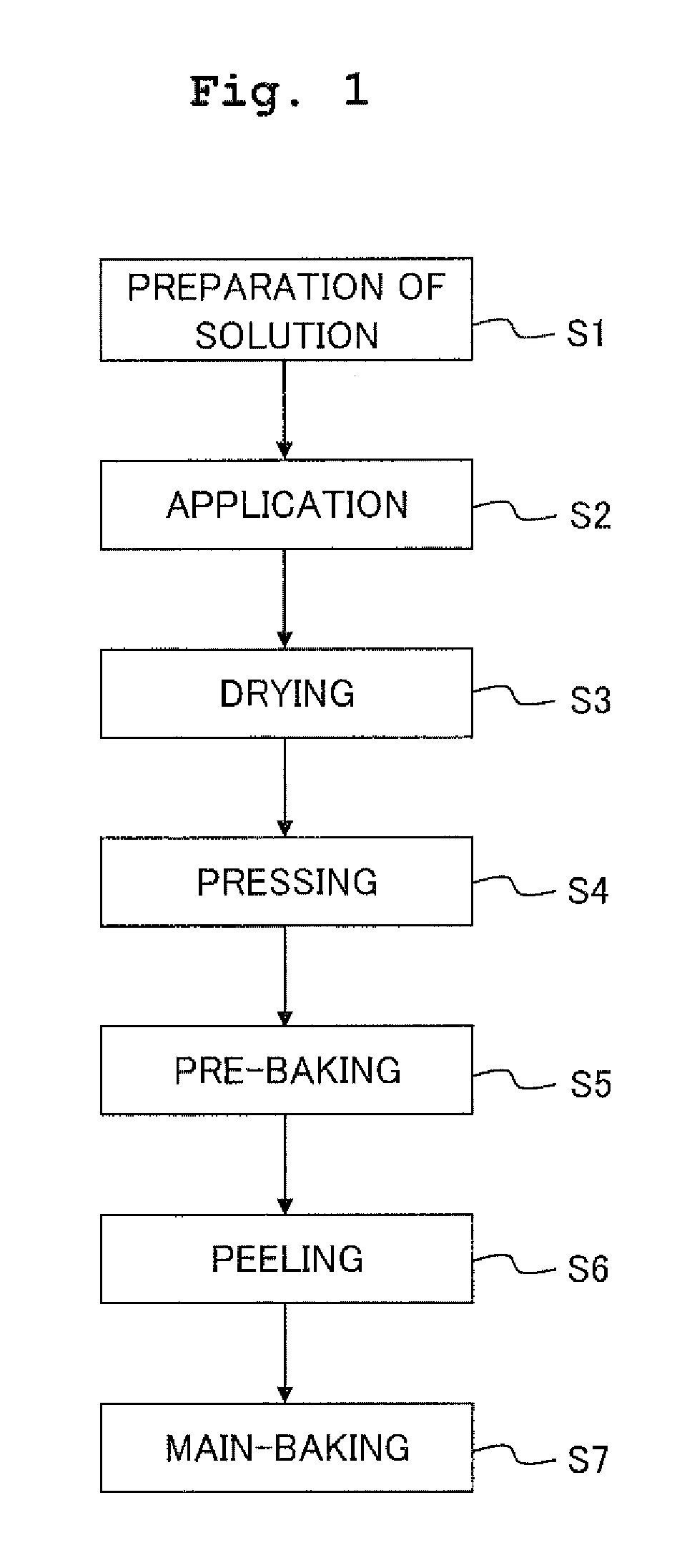 Method for producing concave-convex substrate using sol-gel method, sol used in same, method for producing organic EL element using same, and organic EL element obtained thereby