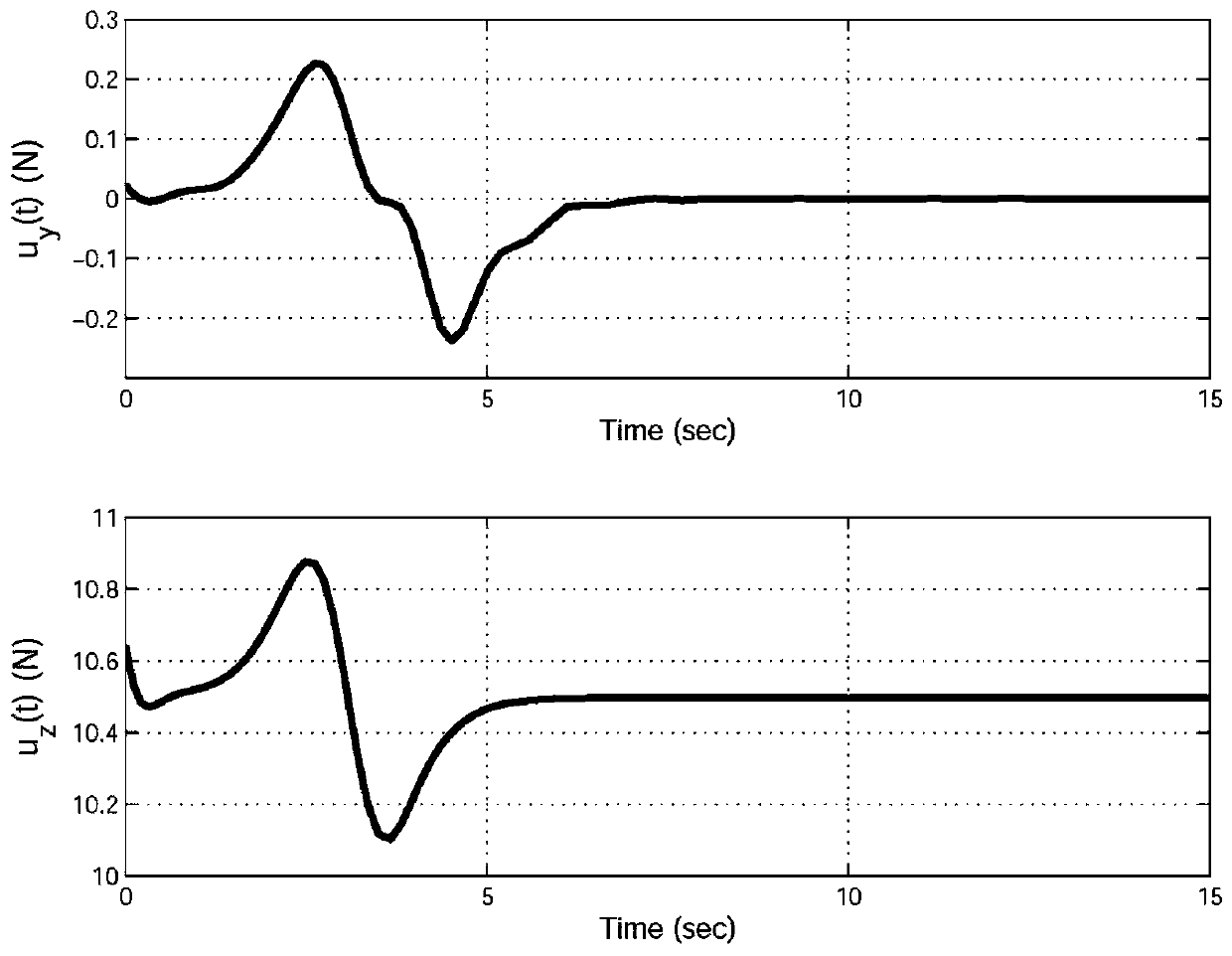 Online planning method for shimmy damping track of unmanned aerial vehicle hanging flight transportation system