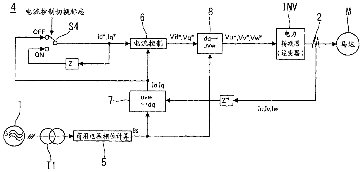 Synchronous control equipment for power converters