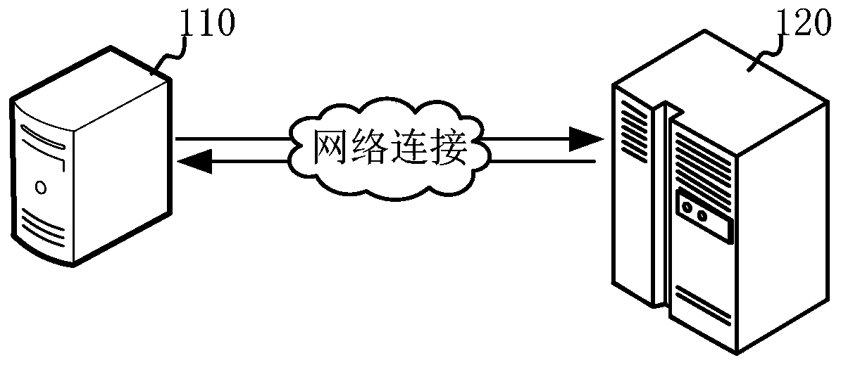 Server resource release method and device