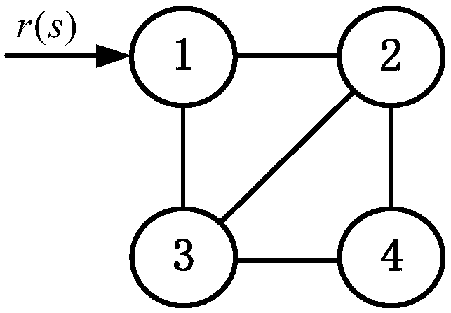 Homogeneous unmanned boat cluster formation method based on undirected connection network