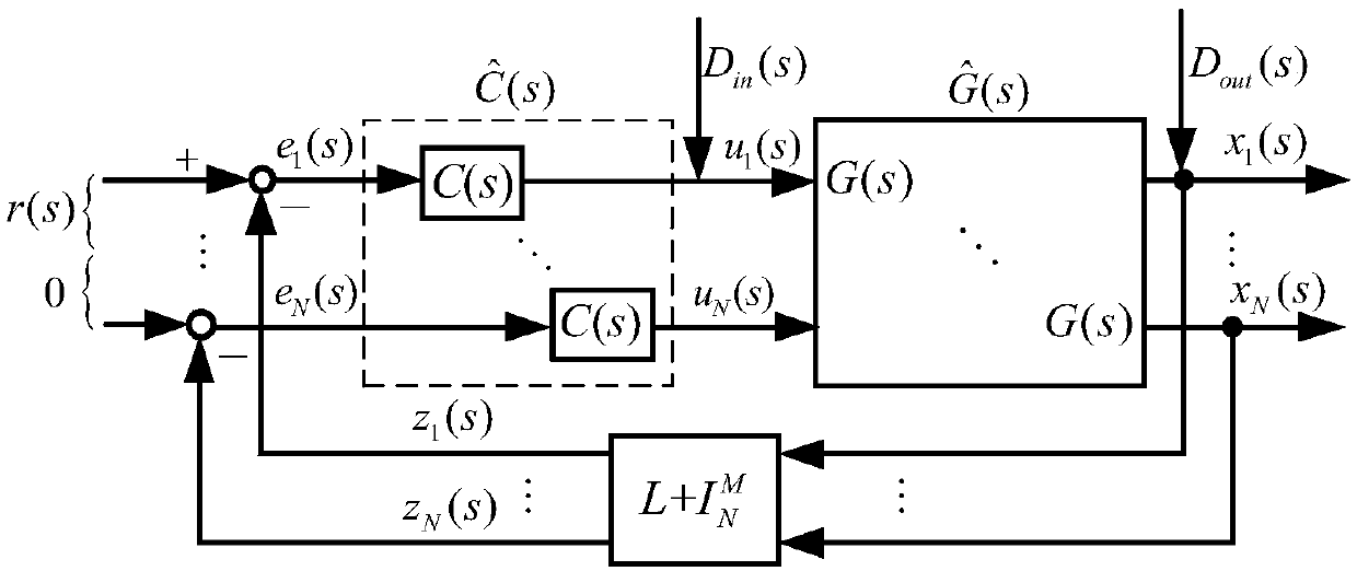 Homogeneous unmanned boat cluster formation method based on undirected connection network