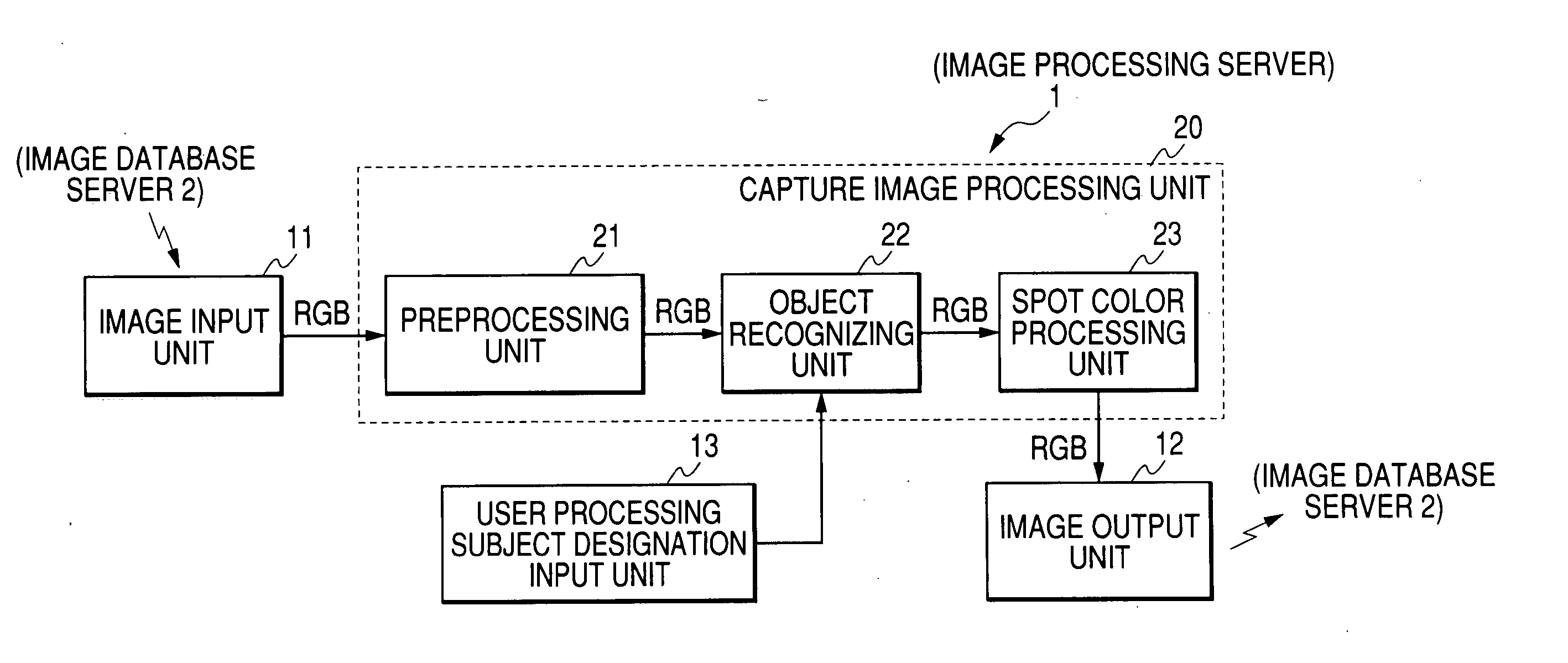 Image processing apparatus, image processing method and program product therefor