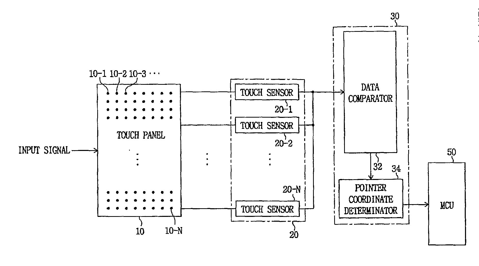 Touch sensor device and pointing coordinate determination method thereof