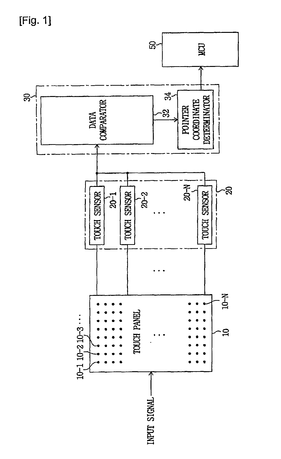 Touch sensor device and pointing coordinate determination method thereof