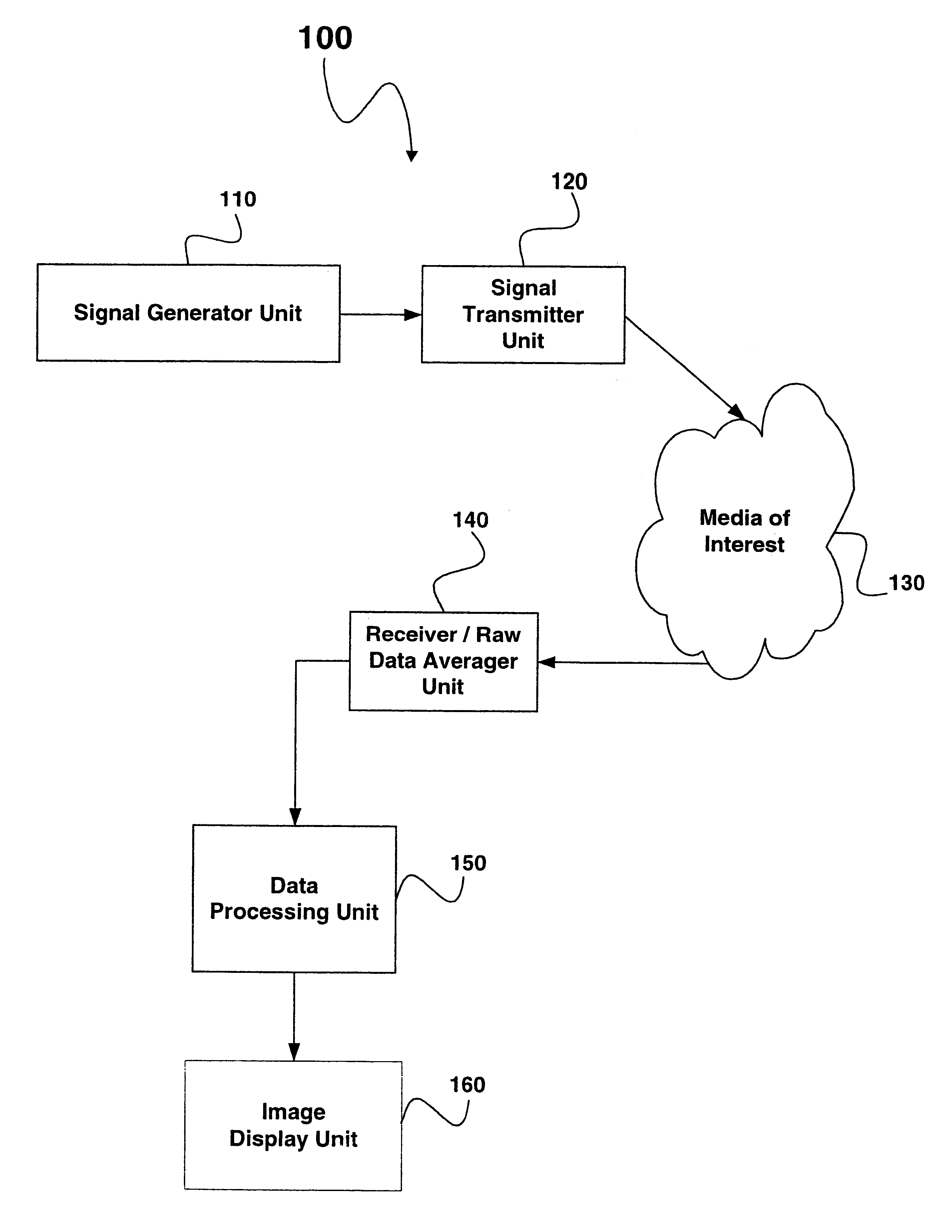 System for phase inversion ultrasonic imaging