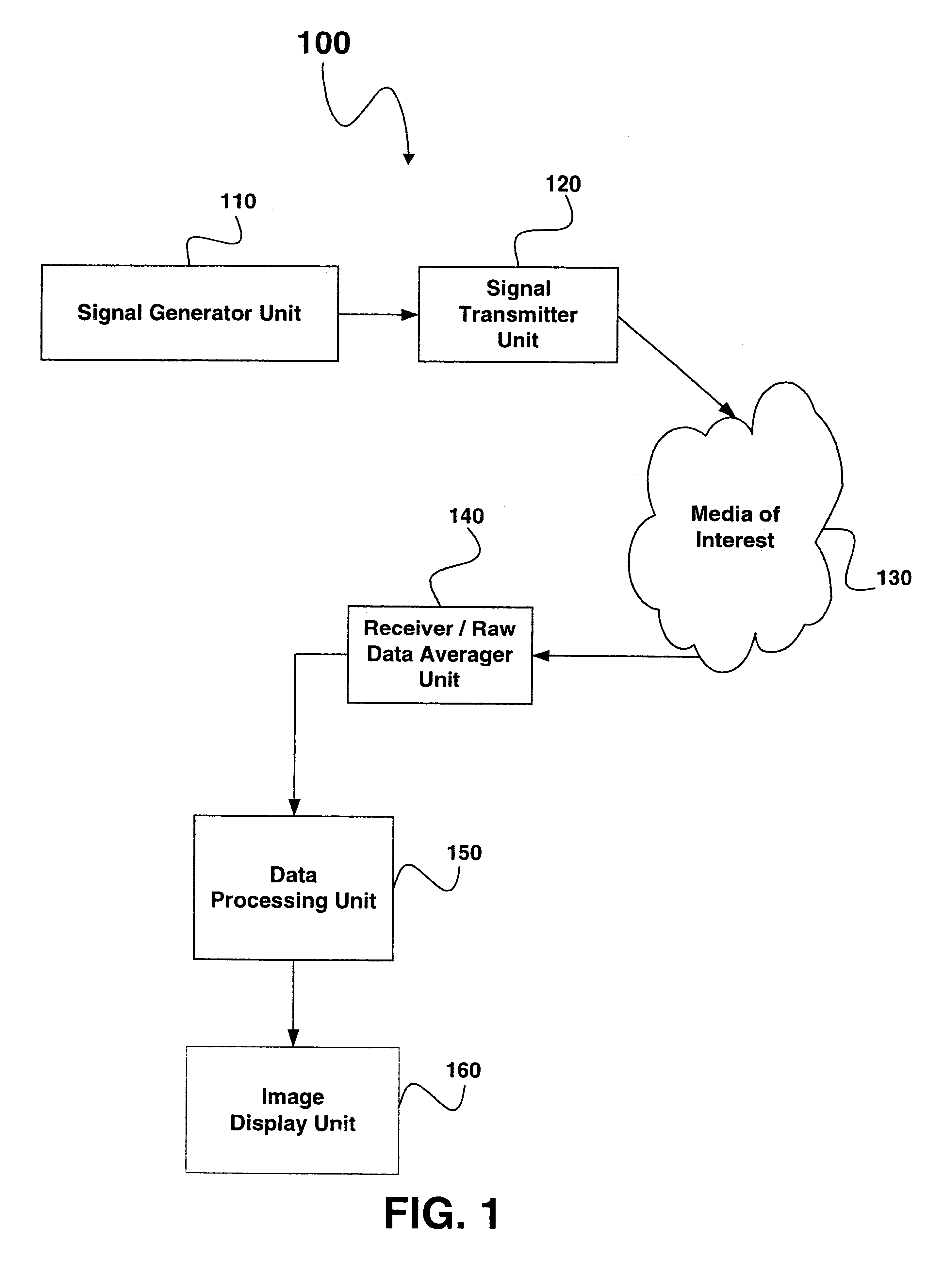 System for phase inversion ultrasonic imaging