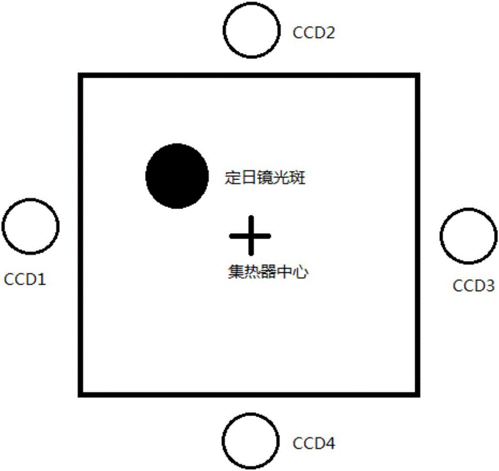 Method and device for controlling light spots of heat collector