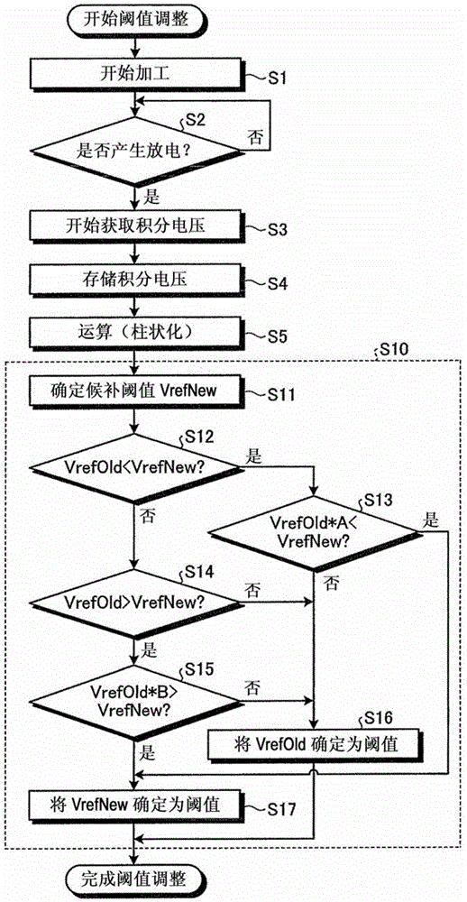 Device for controlling electrical discharge machine