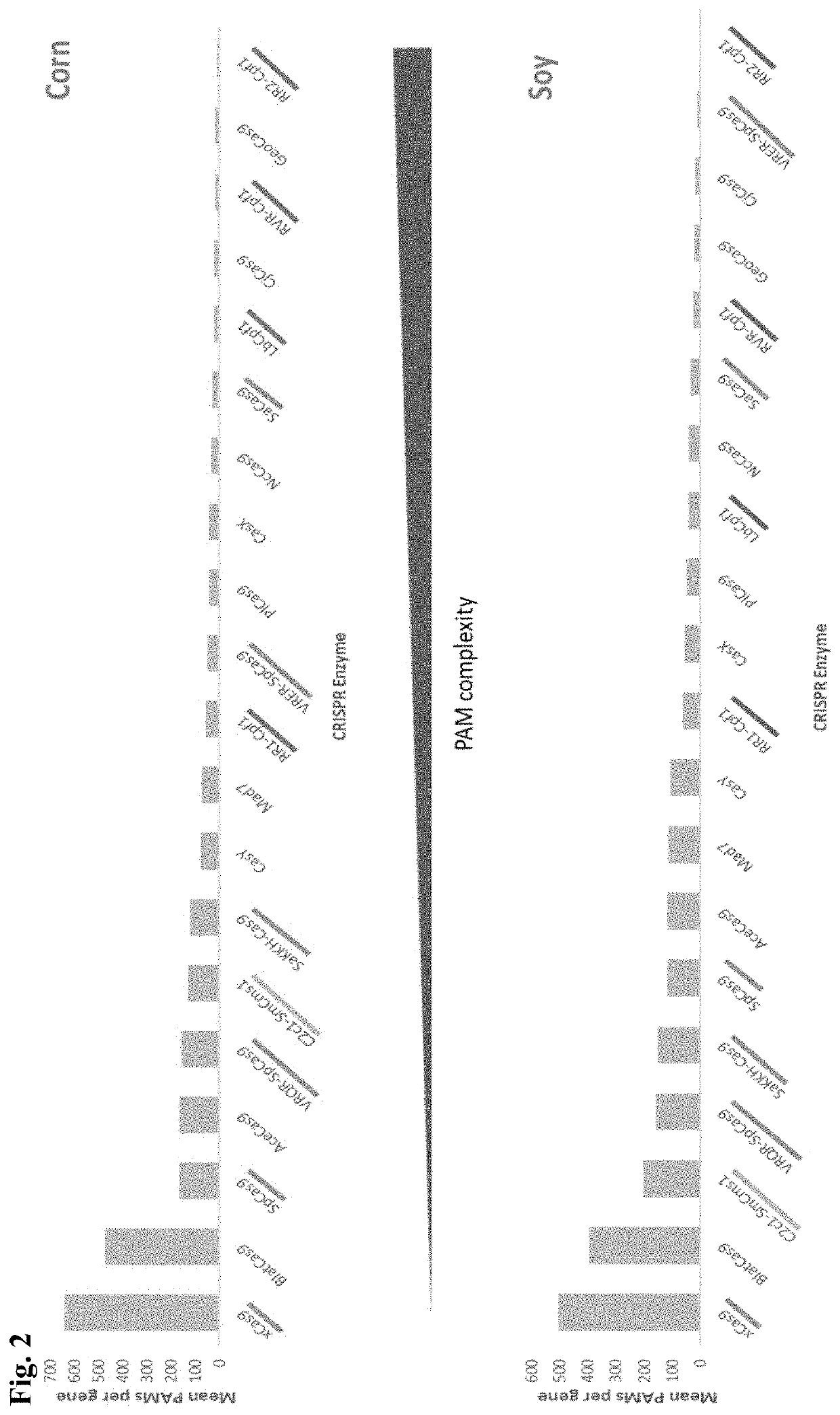 Variants of cas12a nucleases and methods of making and use thereof