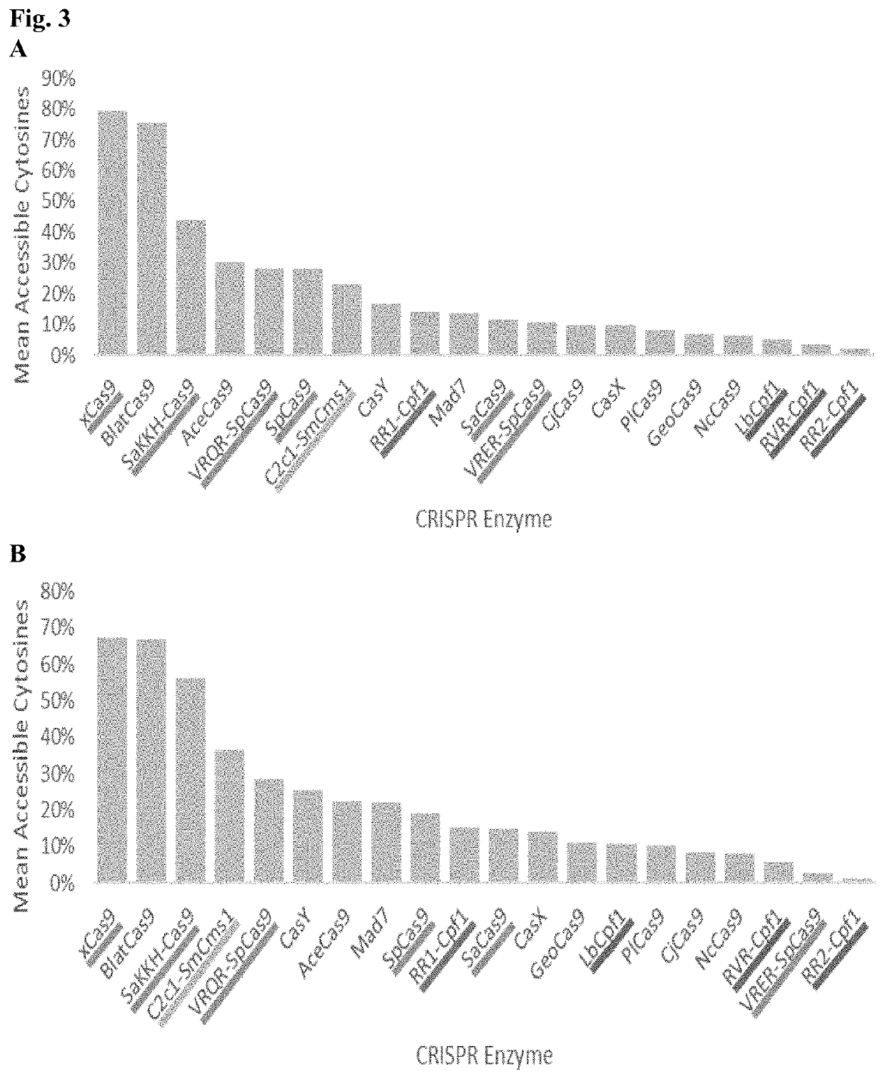 Variants of cas12a nucleases and methods of making and use thereof