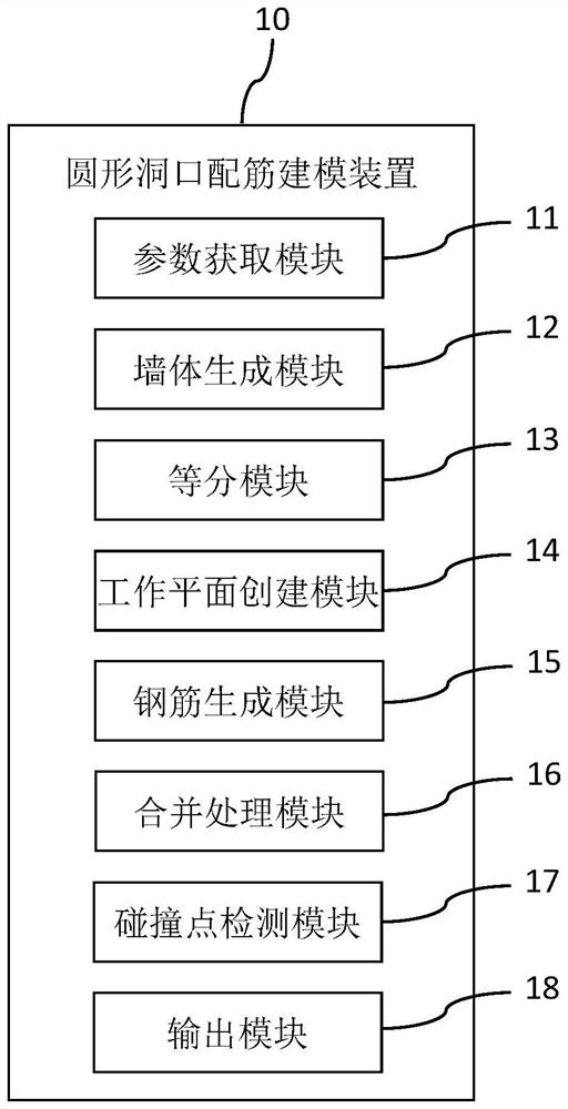 Round hole reinforcement modeling method and device based on Tekla platform and storage medium