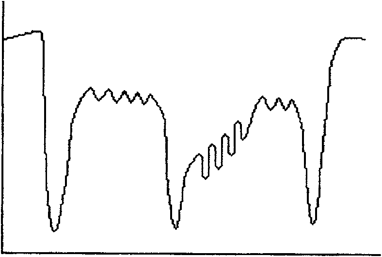 Apparatus for monitoring fluid sample produced under low temperature and method thereof