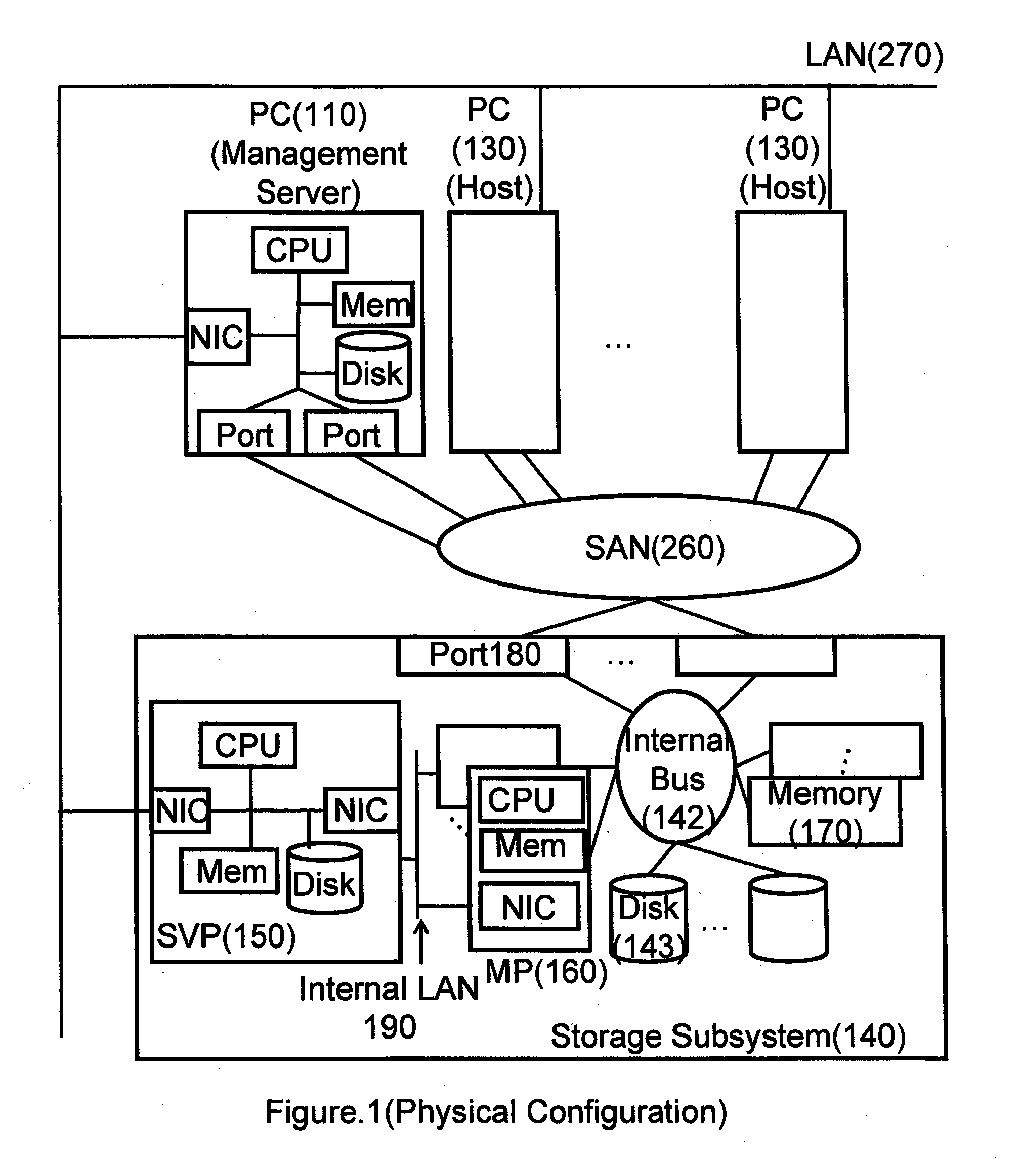 Method and apparatus of rapidly deploying virtual machine pooling volume